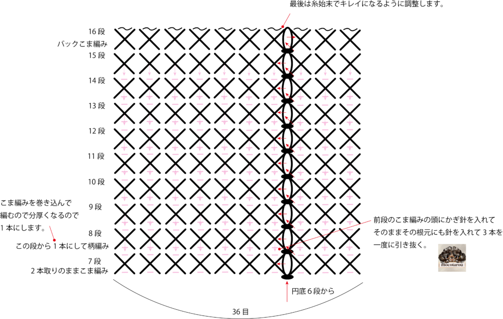 かぎ針編み編み図 100均極太糸でかんたん 重ねられるミニかごの編み方 Crochet Basket