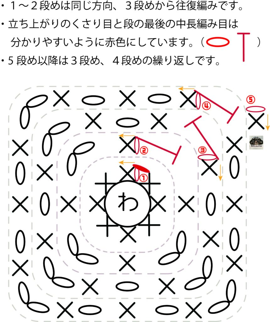 かぎ針編み 簡単グラニーバッグ 編み図 編み方