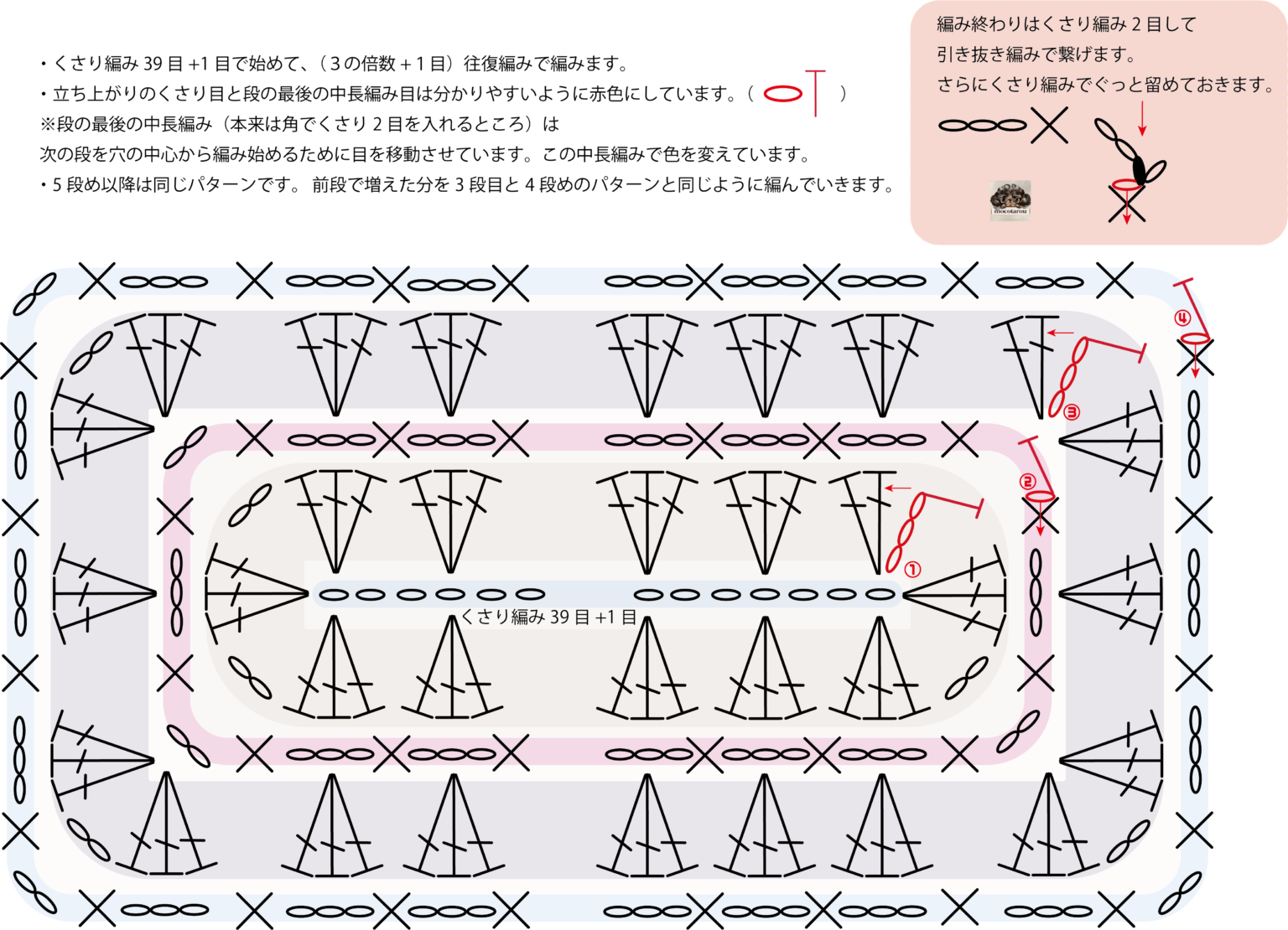 無料かぎ針編み図 ダイソーメランジトリコでひざ掛けの編み方 モコタロウブログ 編み物